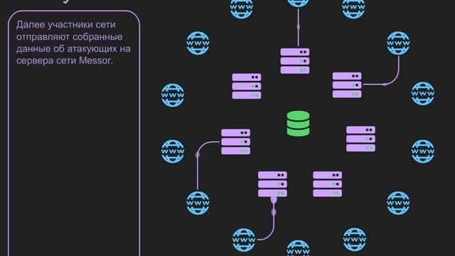 Компания WhiteWood приступила к разработке сети Messor для защиты Ваших данных. OpenSource. смотреть онлайн