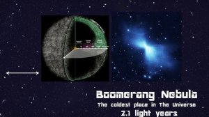 Universe Size Comparison 2017 (Shortened Version)