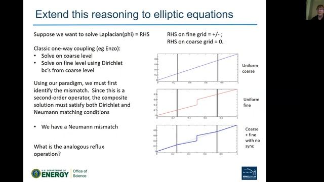 Adaptive Mesh Refinement: Algorithms and Applications смотреть онлайн