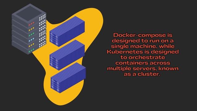 Kubernetes vs Docker compose (in less than 1 minute) || Programming Tutorial #kubernetes смотреть онлайн