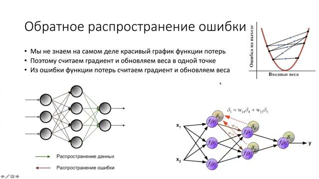 Введение в обучение нейросетей смотреть онлайн