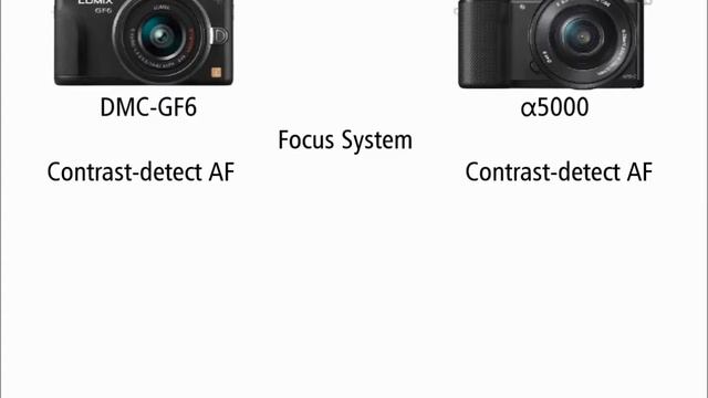 Panasonic DMC-GF6 vs Sony α5000 w current price смотреть онлайн
