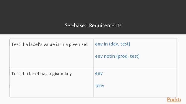 Working with Advanced Docker Operations: Labels and Selectors | packtpub.com смотреть онлайн