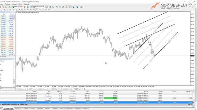 +24936 рублей за 6 часов! Полный разбор последних сделок ПО СИСТЕМЕ BREAKOUT. Новые сигналы. смотреть онлайн