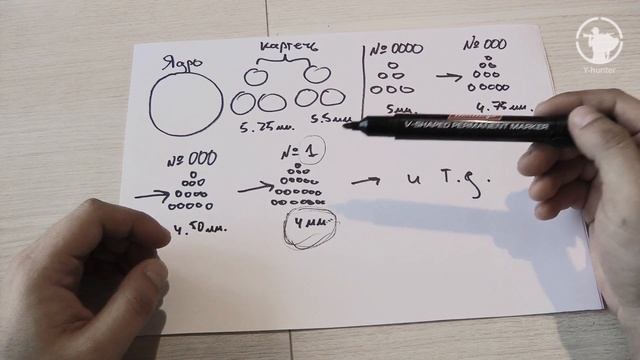 Охотничья дробь. Часть 1 - Формирование номеров дроби.