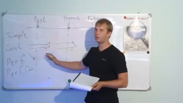 Английский за 90 минут. Различия времён смотреть онлайн