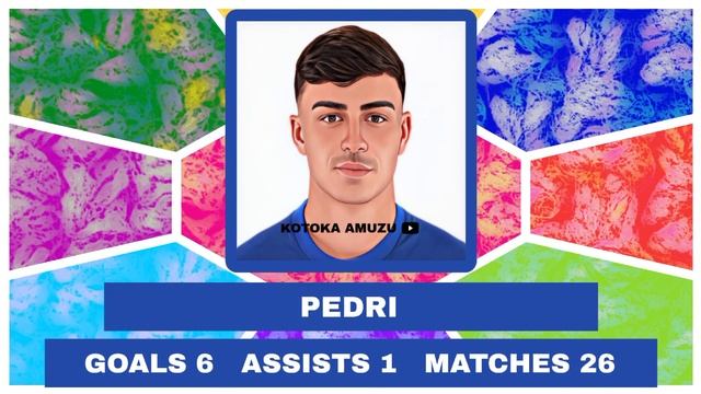 Goals And Assists Comparison 2022-2023 League Matches (Episode 6) смотреть онлайн