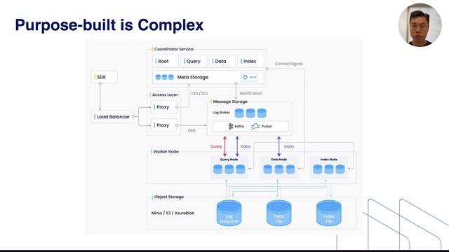 The Rise of Vector Databases - Lessons from the Milvus Community - Frank Liu & Charles Xie, Zilliz смотреть онлайн