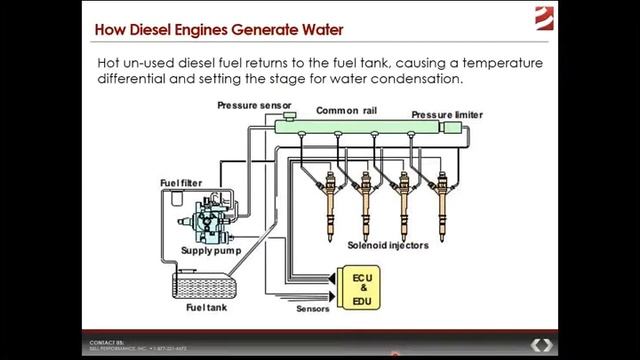 Diesel Fuel - Maximize Performance And Reduce Problems - Bell Performance Presentation смотреть онлайн