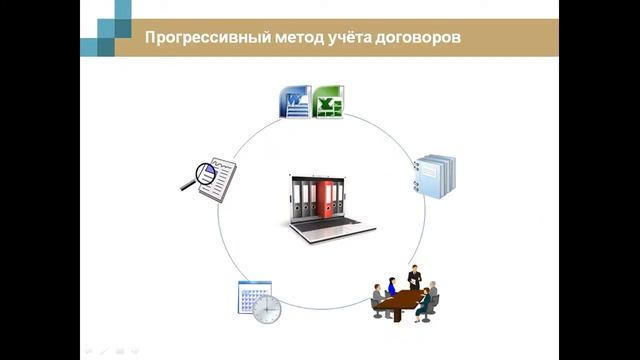 Как Вы ведёте учёт договоров? смотреть онлайн