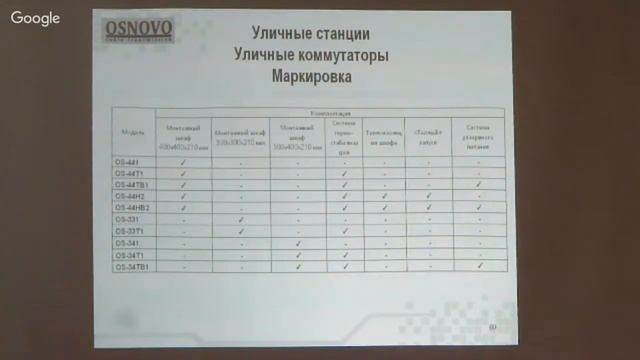 Семинар В1 Электроникс - системы передачи сигналов смотреть онлайн