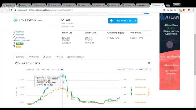 AirDrop Ethereum Cash. Что такое AirDrop и как получить бесплатные токены рабочих проектов. смотреть онлайн