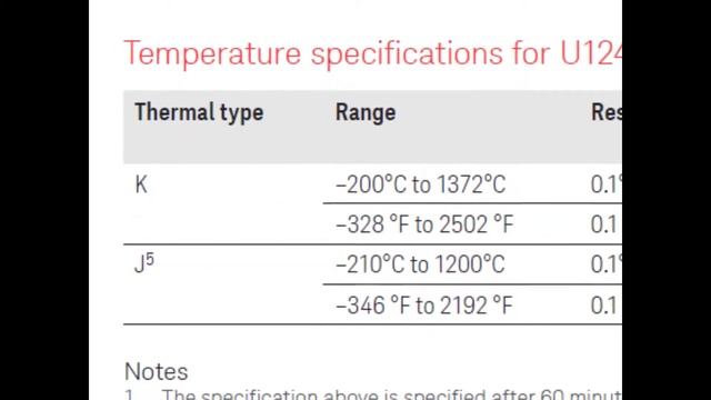Multímetro de Mano Keysight U1242C con Capacidad de Data Logger (Descripción de Producto) смотреть онлайн