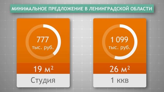 Рынок жилья Петербурга. Цены. Январь смотреть онлайн