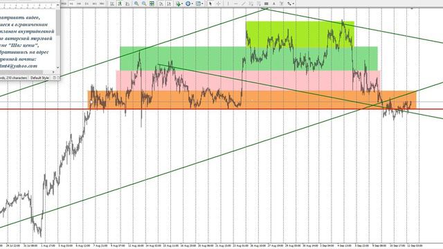 Форекс прогноз по золоту на 12.09.2019 смотреть онлайн