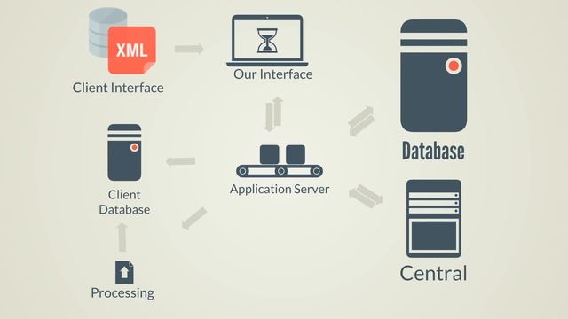 This One Secret Saves Java Developers Months Of Work A Year смотреть онлайн