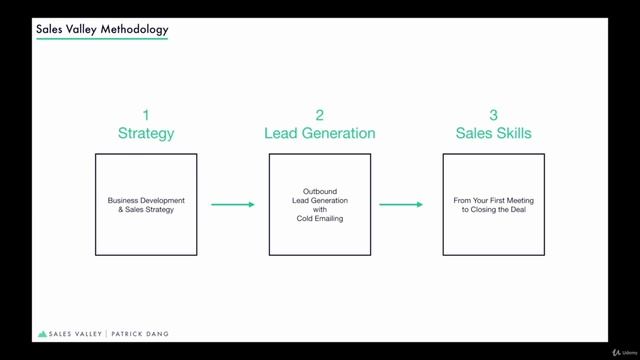 3 Sales Valley High Level Overview & PDF Course Syllabus Download смотреть онлайн