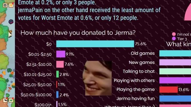 Jerma Streams - Leaf Blower Revolution - Idle Game смотреть онлайн