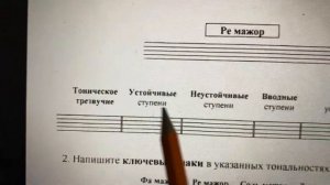 Урок сольфеджио. Ре мажор.