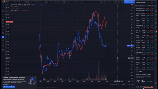 Полиметалл, Полюс золото, EN+ Group, Лукойл, Золото, Детский Мир, источник дохода вне инвестиций смотреть онлайн