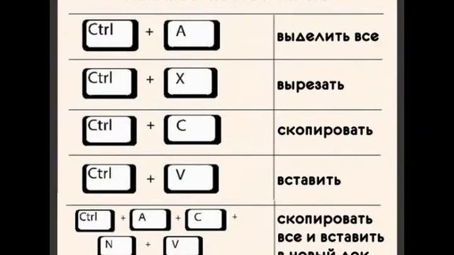 Горячие клавиши Windows смотреть онлайн