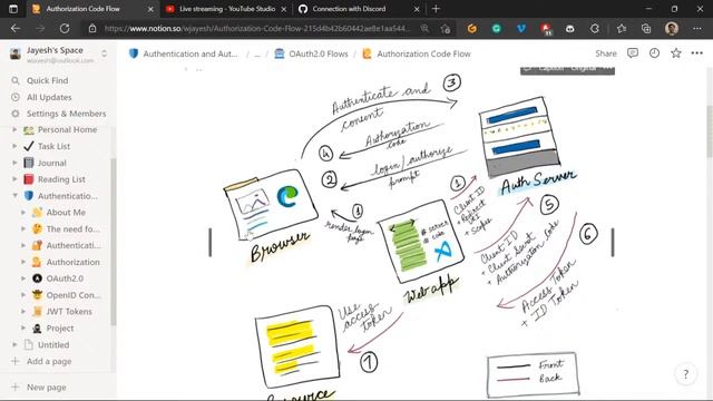 Learn How To Secure A Simple Web App - Crio Weekend Workshop смотреть онлайн