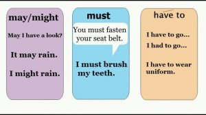 May, must, have to в английском языке