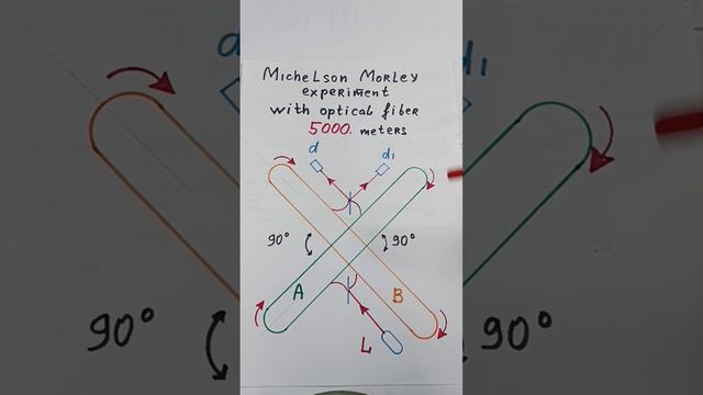 ОИПС - оптические измерения прямолинейной скорости смотреть онлайн