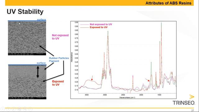 WEBINAR: Optimizing Performance and Achieving Customer Satisfaction from Your ABS Resin смотреть онлайн