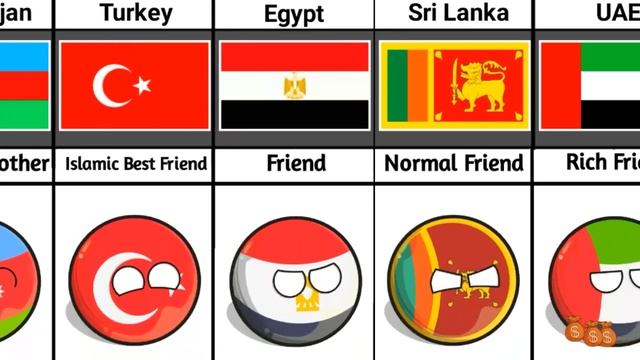 ?? Pakistan's Relationship From Different Countries смотреть онлайн