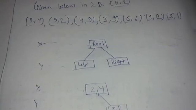 K-D Tree Algorithm смотреть онлайн