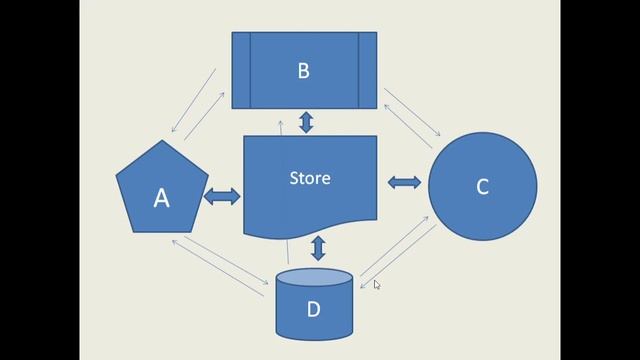 Redux tutorial in Hindi - What is react redux for Beginner's Guide | Redux Toolkit With CodeMeta смотреть онлайн