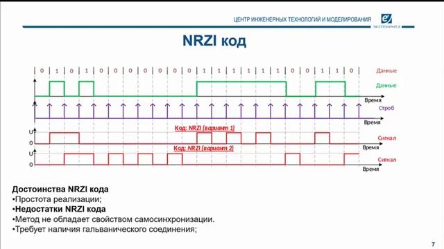 Цифровые интерфейсы: 03. Импульсно-кодовая модуляция (Физическое кодирование) смотреть онлайн