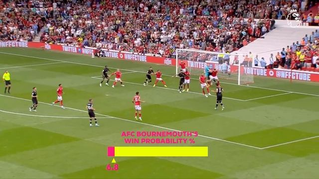 Bournemouth wins PL Oracle unbelievable comeback of the 2022/23 Season | KIEA Sports+ смотреть онлайн