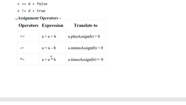 Kotlin | Operators смотреть онлайн