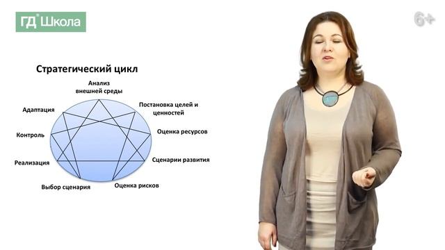 Стратегическое планирование и методы постановки стратегии смотреть онлайн