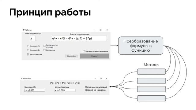 Разработка программного средства по решению нелинейных уравнений смотреть онлайн