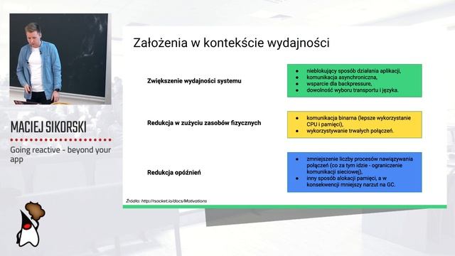Toruń JUG #56 - "Going reactive - beyond your app" - Maciej Sikorski смотреть онлайн