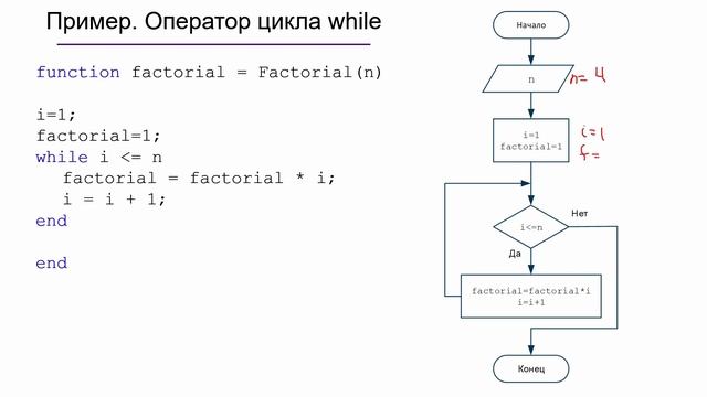 Лаб  MATLAB Операторы цикла в MATLAB For и While  Ключевые слова Break и Continue