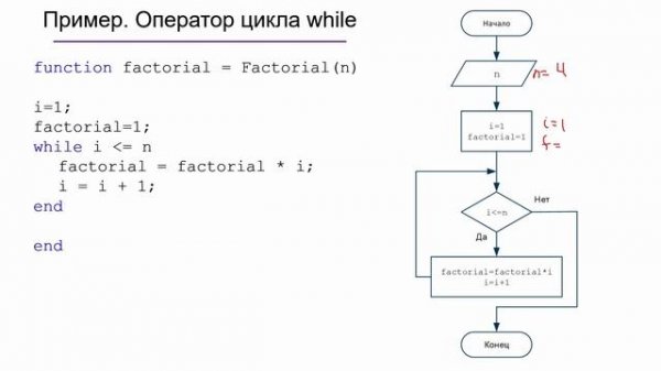 Лаб MATLAB Операторы цикла в MATLAB for и while Ключевые слова break и continue