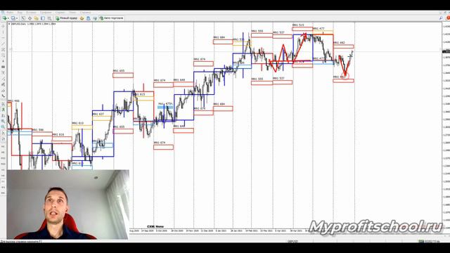 Торговые планы MyProfitschool 30.07.21 смотреть онлайн
