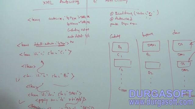 Java Spring | Spring Framework | Spring IOC Part - 20 by Naveen смотреть онлайн