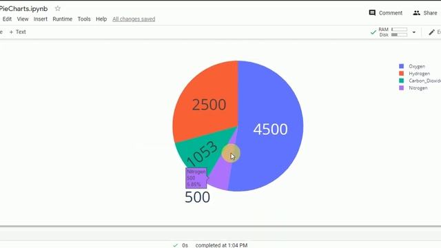 Pie Charts || Using Plotly library || Python || Hindi смотреть онлайн
