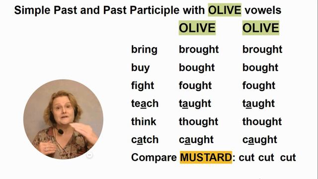 Irregular Verbs Grouped by Pronunciation: Group 1 OLIVE Vowel - A Multisensory Approach смотреть онлайн
