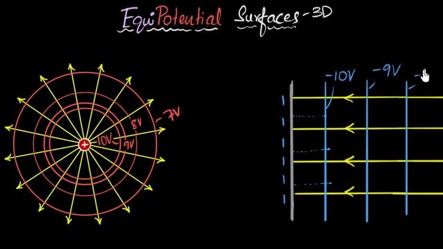 Equipotential surfaces (& why they are perpendicular to field) | Electric potential | Khan Academy смотреть онлайн