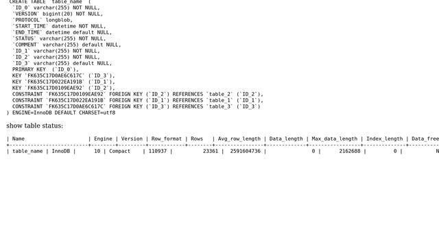 Databases: MySQL query taking differently long смотреть онлайн
