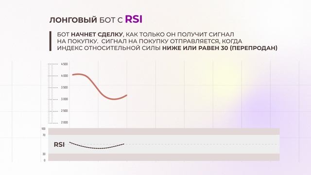 Как работает индикатор RSI? смотреть онлайн