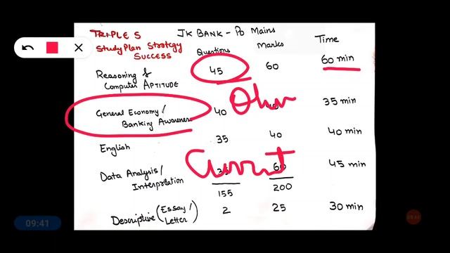 JK Bank PO MAINS - Overview - Difficulty Level - Mock Test Schedule смотреть онлайн
