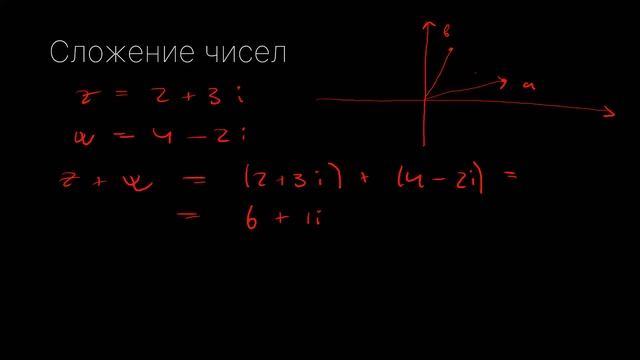Общее между снежинкой и сердцем Множество Мандельброта Математика смотреть онлайн