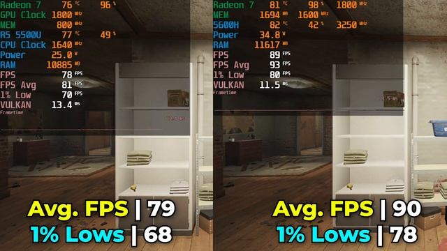 R5 5500U VS R5 5600H Comparison | Which Should You Buy? | 17 Games Tested | RYZEN AMD APU Benchmark